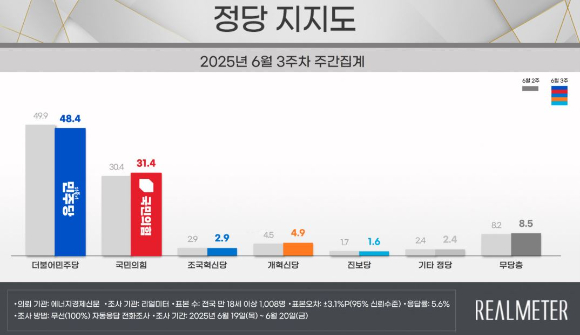 이재명 대통령이 지난 19일 용산 대통령실에서 열린 국무회의에서 발언하고 있다. [사진=연합뉴스]