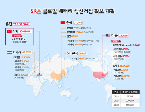 SK온 배터리 글로벌 생산거점 확보 계획. [사진=SK온]