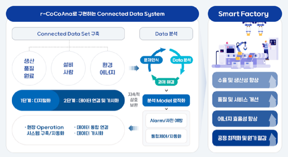 코오롱베니트는 코오롱그룹 계열사의 스마트팩토리 구축 노하우를 바탕으로 관련 대외 사업을 올해 본격적으로 확대할 계획이라고 16일 밝혔다. [사진=코오롱베니트]
