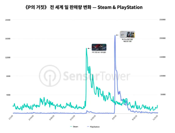 [사진=네오위즈]