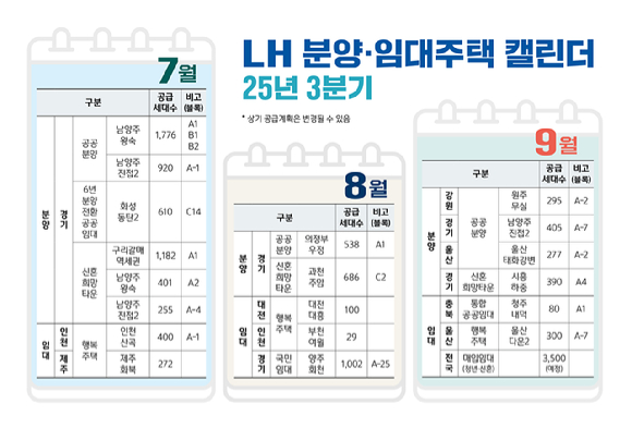 3분기 LH 분양임대 입주자모집 캘린더. [사진=LH]