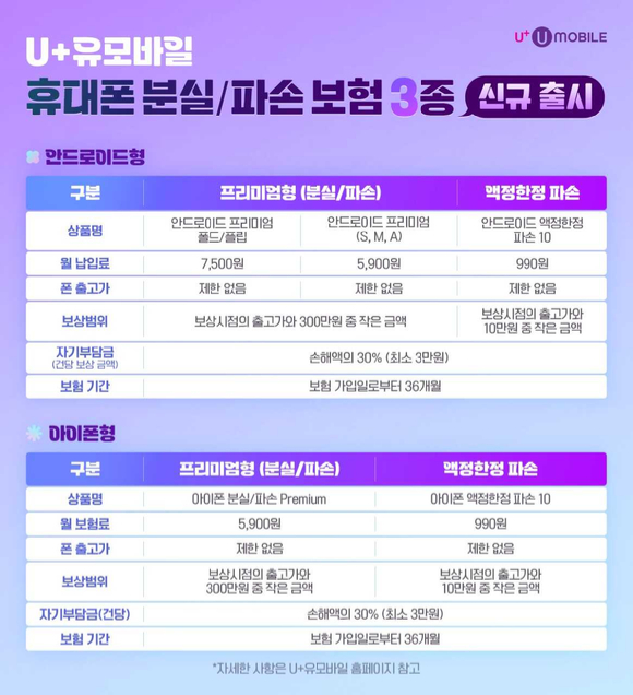 휴대폰 보험 신규 상품 3종 이미지. [사진=유모바일]