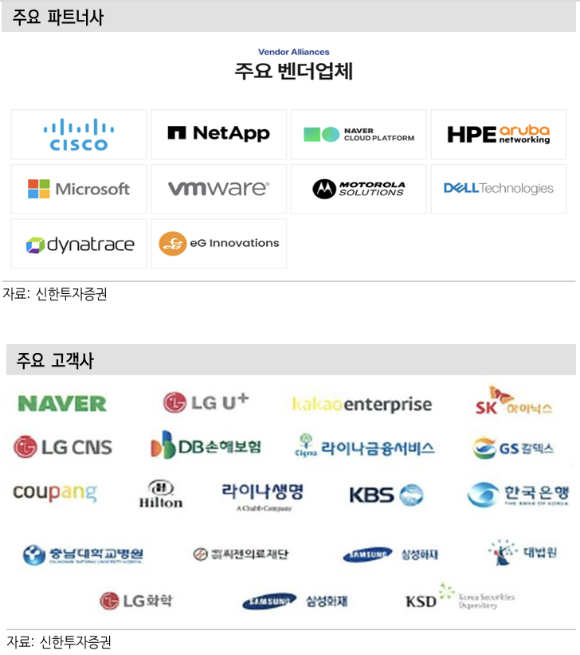 링네트가 클라우드(Cloud)·인공지능(AI) 투자 사이클의 직접 수혜를 볼 전망이다. 사진은 링네트의 주요 파트너와 고객사다. [사진=신한금융투자]