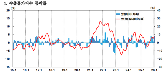 [그래프=한국은행]