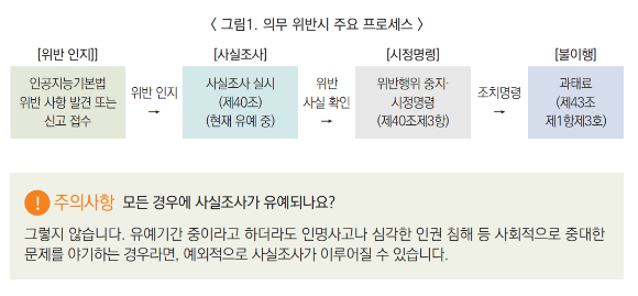 기사 내용을 바탕으로 제미나이의 이미지 생성AI 나노바나나가 제작한 인포그래픽. [사진=제미나이]