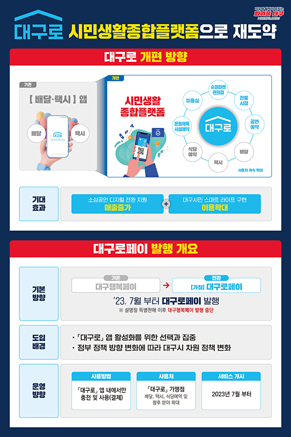 '대구로' 앱 개편방향과 기대효과 포스터  [사진=대구시]