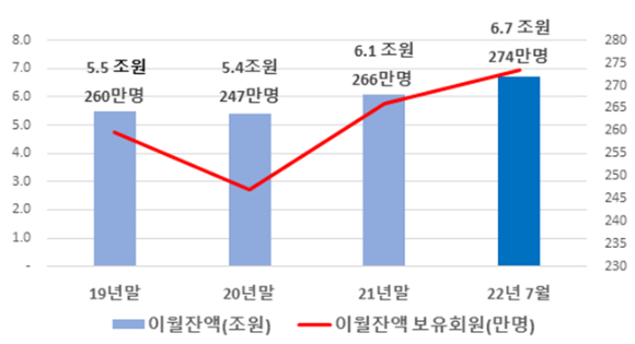  결제성 리볼빙의 남용을 막기 위해 금융당국이 개선 방안을 마련했다. [사진=정소희 기자]