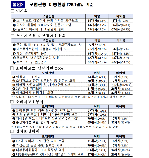 [표=금융감독원]