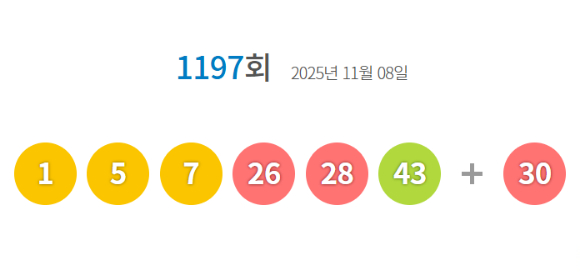 로또 당첨번호 [사진=동행복권 홈페이지]