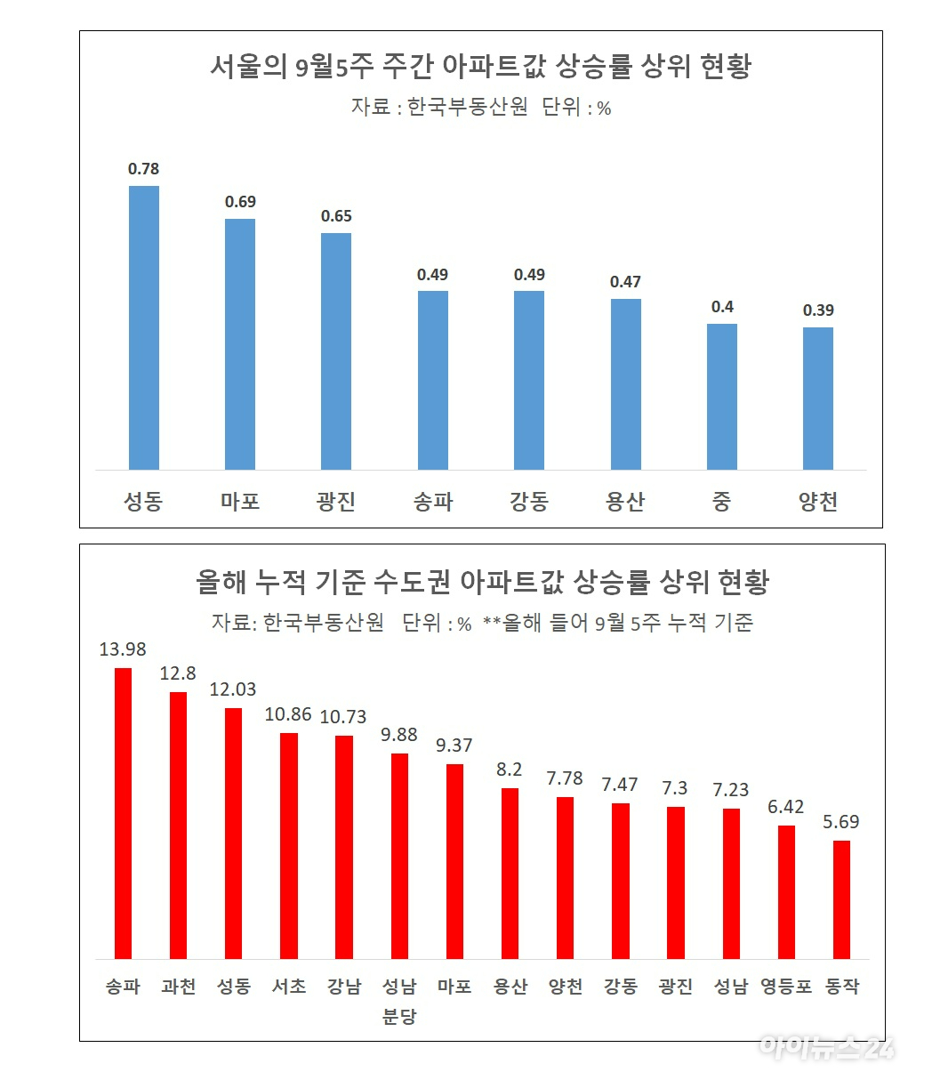 이재명 대통령이 14일 서울 용산 대통령실 청사에서 열린 국무회의에서 발언하고 있다. 2025.10.14 [대통령실통신사진기자단] [사진=연합뉴스]