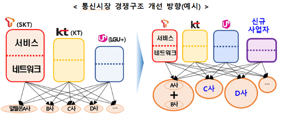 과기정통부 통신시장 경쟁촉진방안 [사진=과기부]