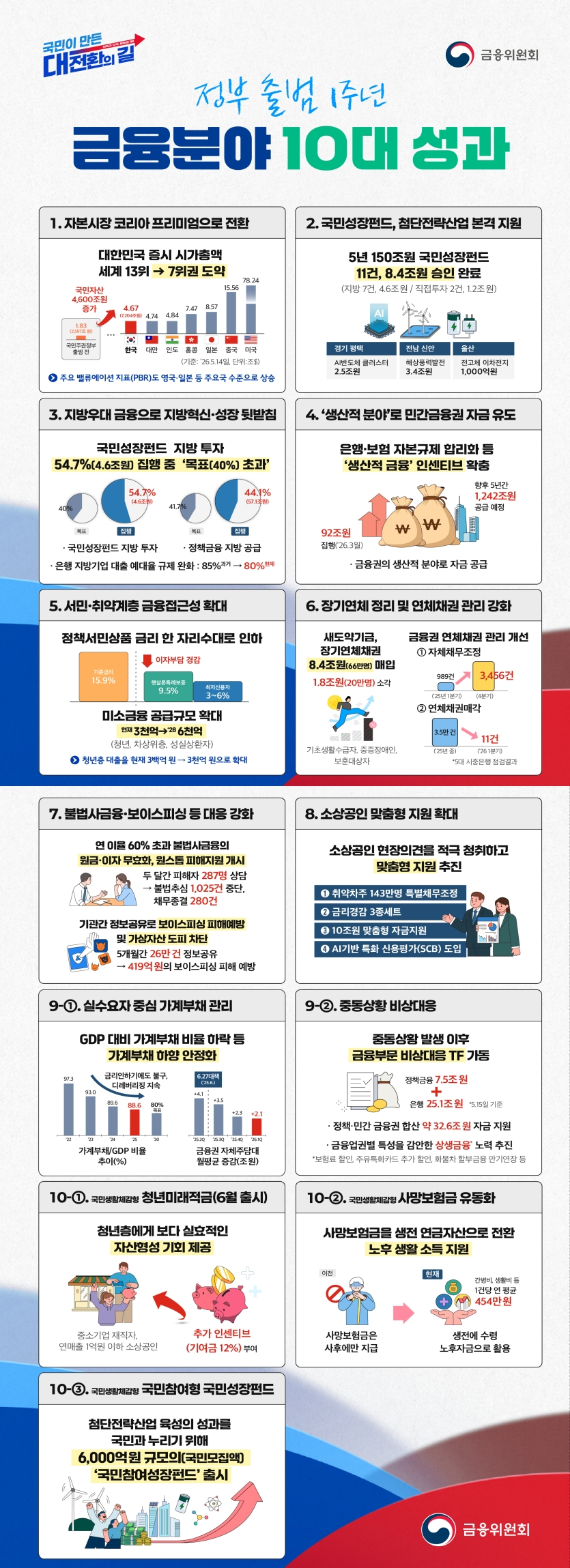 이억원 금융위원장이 21일 정부서울청사에서 열린 출입기자단 간담회에서 발언하고 있다. [사진=임우섭 기자]