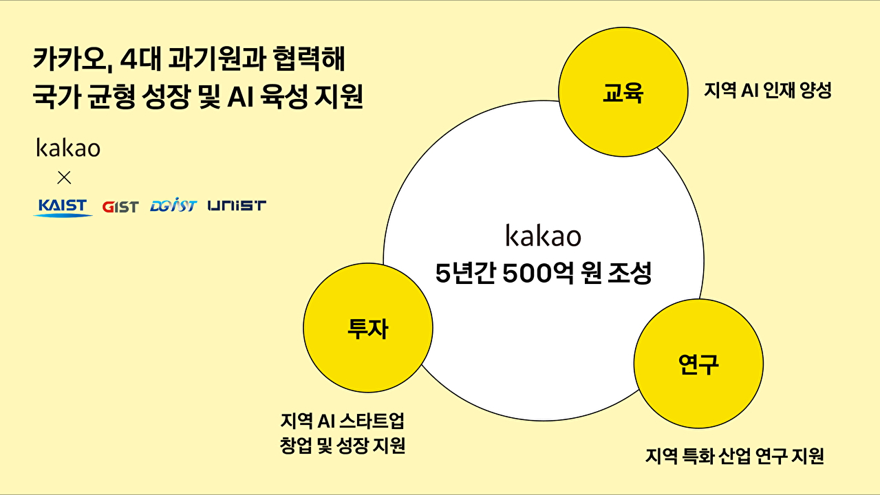 [사진=카카오]