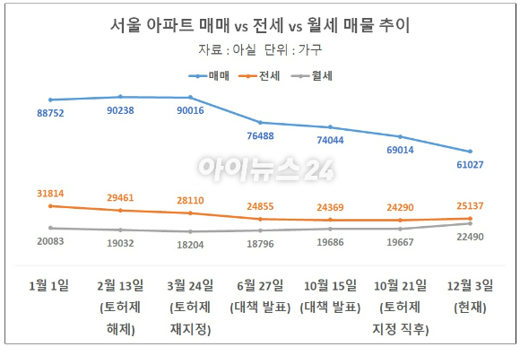 20일 서울 남산에서 바라본 아파트 단지의 모습. [사진=연합뉴스]