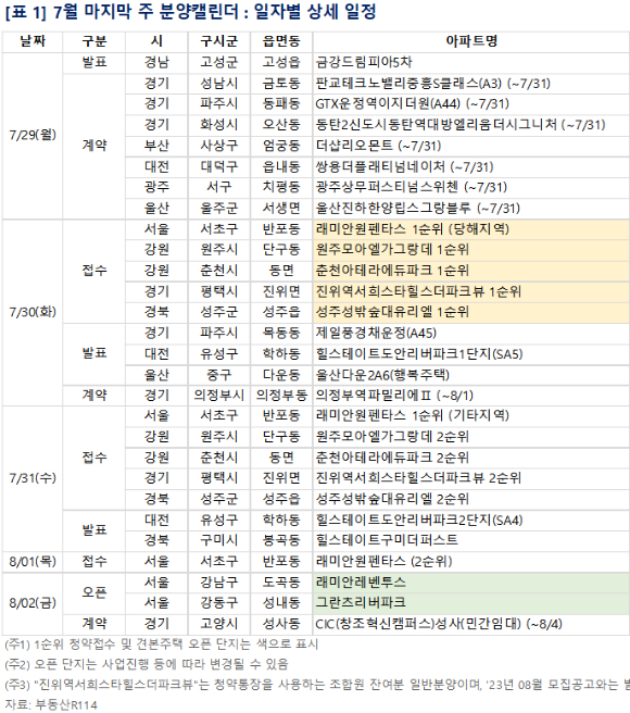 7월 마지막주 분양 일정 [사진=부동산R114]