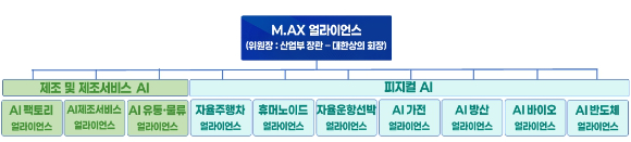 김정관 산업통상자원부 장관이 10일 서울 중구 웨스틴조선호텔에서 열린 '제조AX 얼라이언스' 출범식에서 발언을 하고 있다. [사진=연합뉴스]