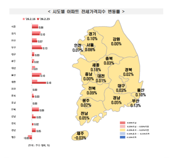 2월 넷째주(23일 기준) 시도별 아파트 전세가격지수 변동률. [사진=한국부동산원]