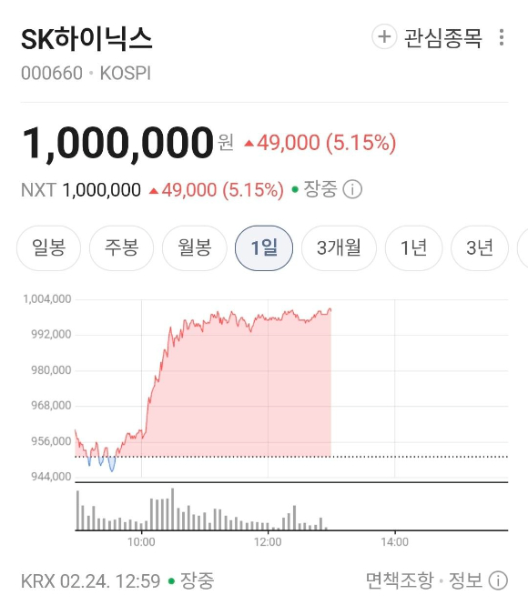 삼성전자와 SK하이닉스의 최고가 경신에 대해 챗GPT로 그린 그림. [사진=챗GPT]