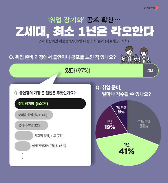 지난 8일 부산시청 로비에서 열린 '2025 지역인재 공공기관 합동 채용설명회'에서 취업준비생들이 상담을 기다리고 있다. [사진=연합뉴스]