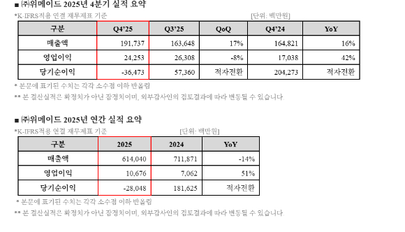위메이드 사옥 [사진=위메이드]