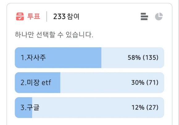 삼성전자 서초사옥에서 직원들이 나오는 모습. [사진=연합뉴스]