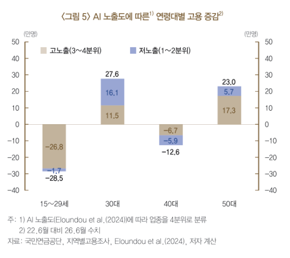 [그래프=한국은행]
