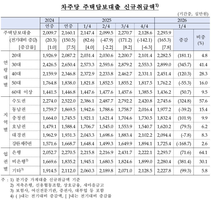 [표=한국은행]