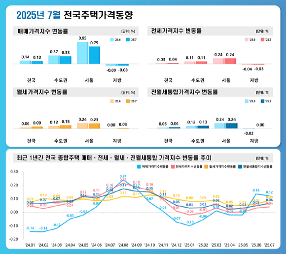 서울 송파구 롯데월드타워 전망대 서울스카이에서 바라본 서울 시내 아파트와 빌라단지의 모습. [사진=연합뉴스]