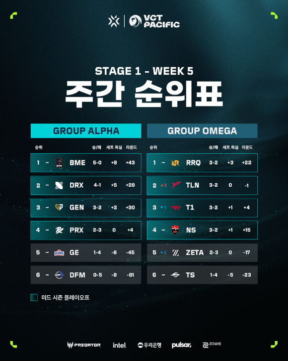 [사진=라이엇게임즈]