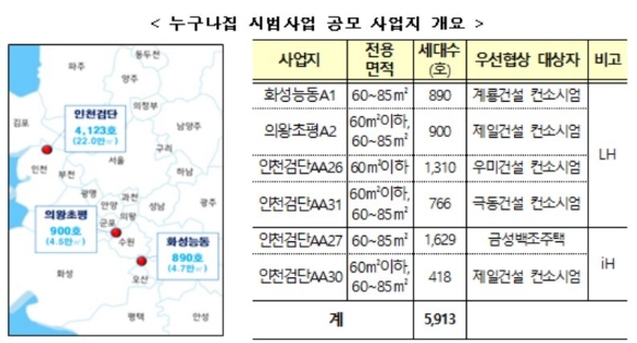 누구나집 시범사업 공모 사업지 [사진=국토부]