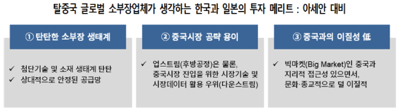 [표=대한상의]