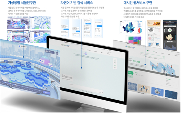 서울시가 AI 기반 ‘공공데이터 자연어 검색서비스’를 만든다. [사진=서울시]