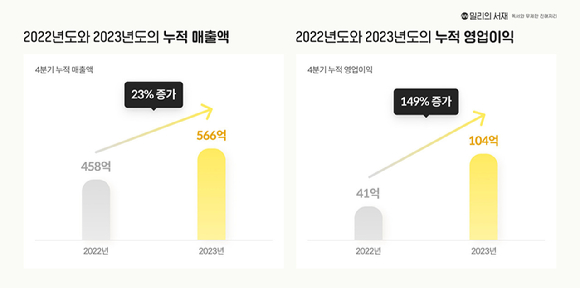 [사진=밀리의 서재]