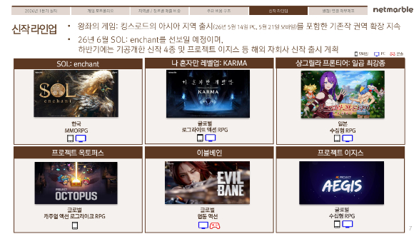넷마블 2026년 1분기 실적발표 컨퍼런스콜 자료. [사진=넷마블]