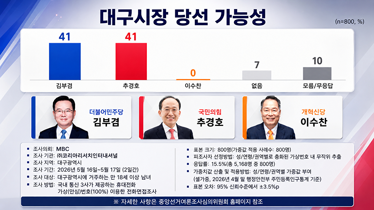 아이뉴스24 '여의뷰' [사진=최기철 기자]