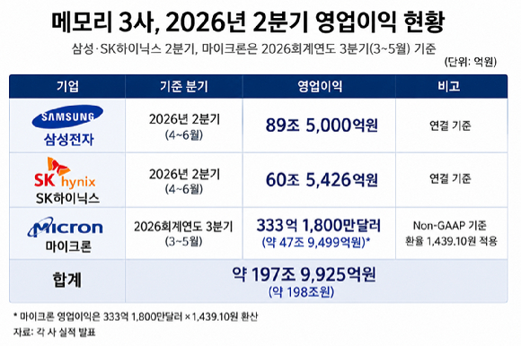 삼성전자 HBM4E 12단 제품. [사진=삼성전자]