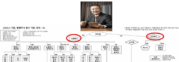 구자은 LS그룹 회장이 지분 증여 후 3년 만에 INVENI 주식을 매입했다. 