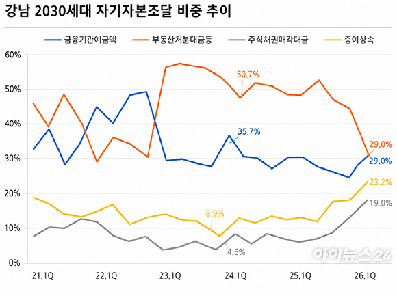  강남 3구 아파트 단지 전경. [사진=아이뉴스24 DB]