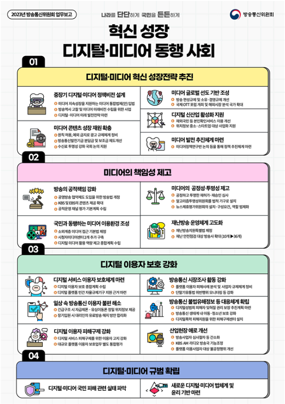 2023년 방송통신위원회 업무계획 인포그래픽. [사진=방송통신위원회]