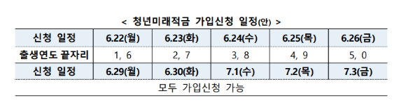 [표=금융위원회]