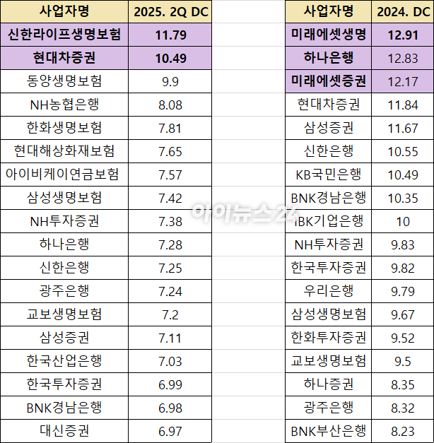  [사진=금융감독원 연금포털]