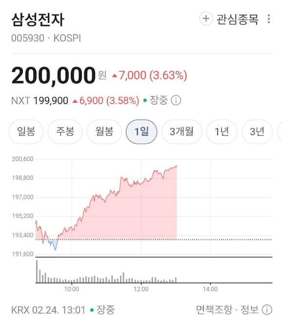 삼성전자와 SK하이닉스의 최고가 경신에 대해 챗GPT로 그린 그림. [사진=챗GPT]
