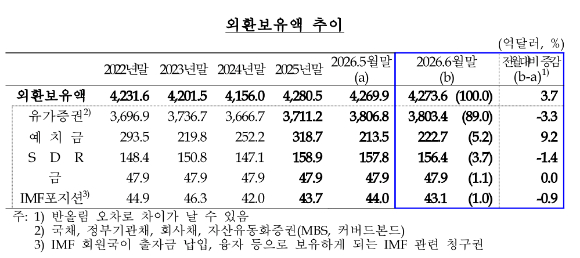 서울 중구 하나은행 위변조 대응센터에서 직원이 달러화를 정리하고 있다. [사진=연합뉴스]