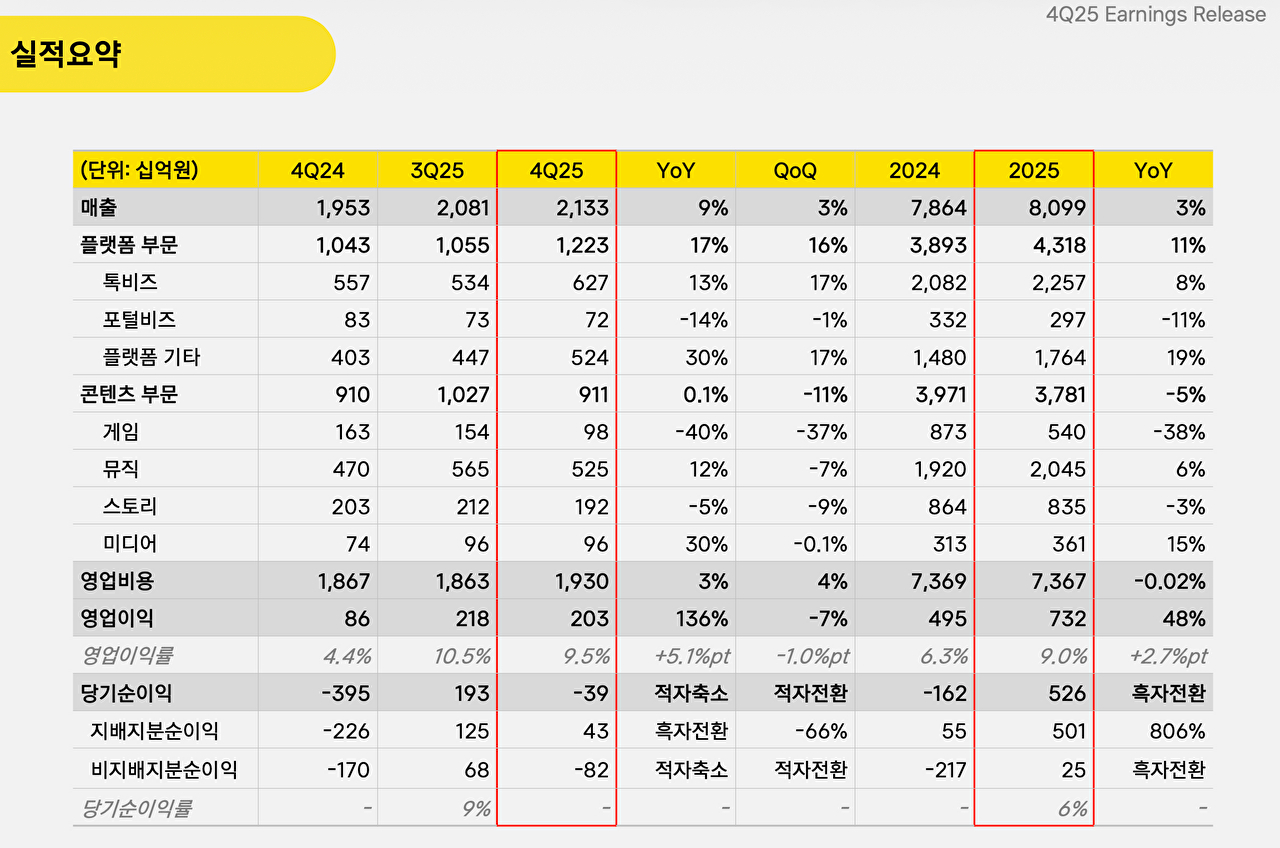 정신아 카카오 대표 [사진=아이뉴스24 포토 DB]