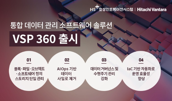 HS효성인포메이션시스템은 통합 데이터 관리 소프트웨어 솔루션 ‘VSP 360’를 출시했다고 28일 밝혔다. [사진=HS효성인포메이션시스템]