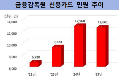 [금융감독원]