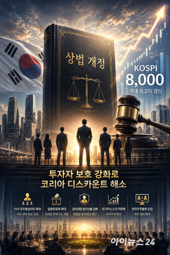 정은보 한국거래소 이사장과 직원들이 서울 여의도 한국거래소 홍보관에서 코스피 8000포인트 돌파 기념 세리머니를 펼치고 있다.[사진=곽영래 기자]