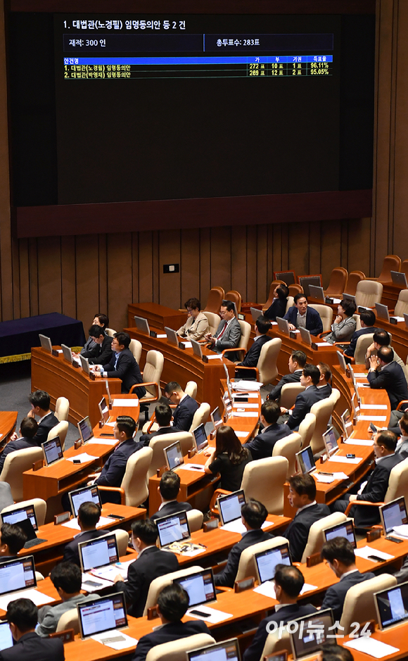 1일 오후 서울 여의도 국회에서 열린 본회의에서 대법관(노경필), 대법관(박영재) 임명동의안이 통과되고 있다. [사진=곽영래 기자]