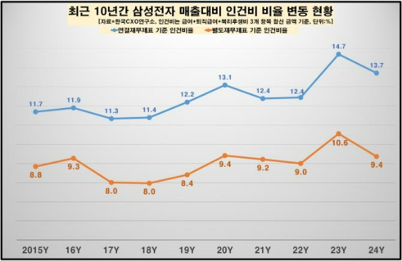 삼성전자 서초사옥 전경. [사진=삼성]