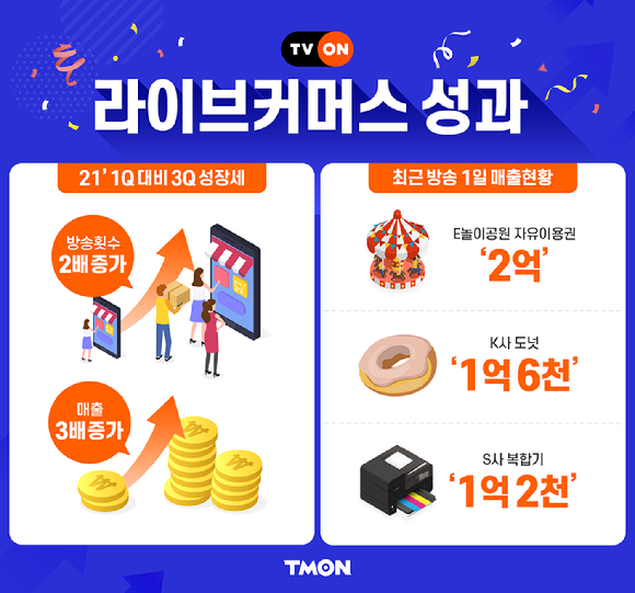 티몬 회사 전경 [사진=티몬]
